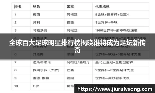全球百大足球明星排行榜揭晓谁将成为足坛新传奇